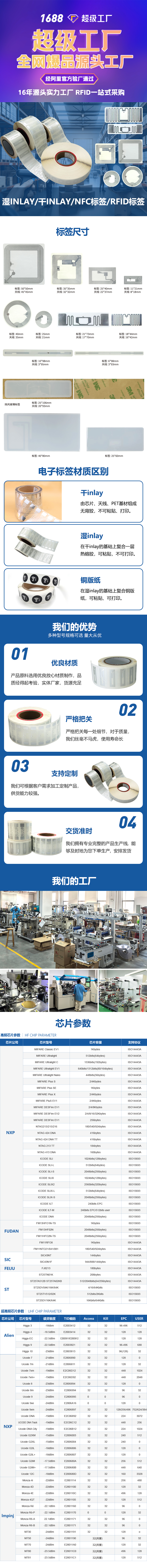 標(biāo)簽詳情頁